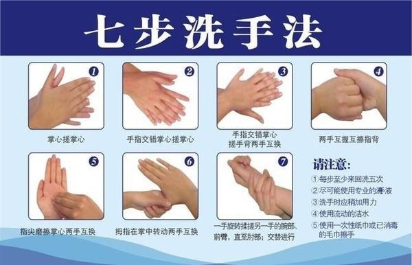1588639910999580.jpg 七步洗手法.jpg